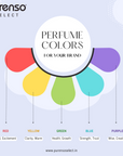 Buy Online Orange - Perfume Color in India - Purenso Select