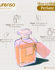 Buy Online Perfume Base (Ready to Use) in India - Purenso Select