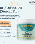 Sun Protection (Suncat DE) - Active ingredients