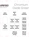 Buy Online Chromium Oxide Green Powder in India - Purenso Select