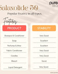Buy Online Galaxolide 50 in India - Purenso Select