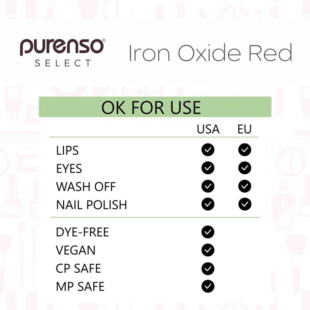 Buy Online Iron Oxide Red in India - Purenso Select