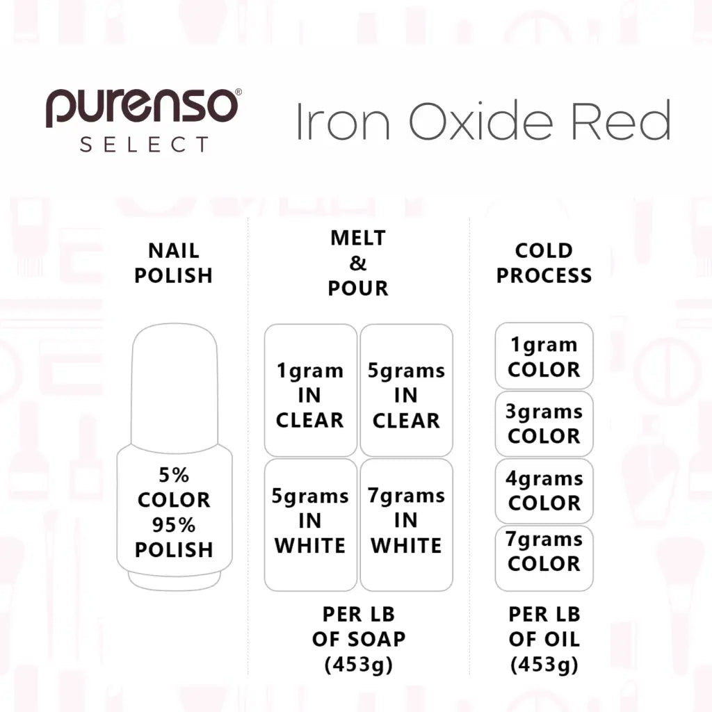 Buy Online Iron Oxide Red in India - Purenso Select