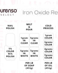 Buy Online Iron Oxide Red in India - Purenso Select