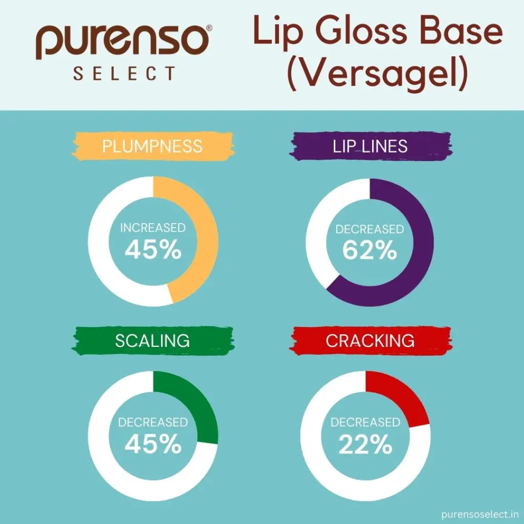Buy Online Lip Gloss Base (Use as Versagel) in India - Purenso Select