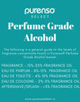 Buy Online Perfume Grade Alcohol in India - Purenso Select