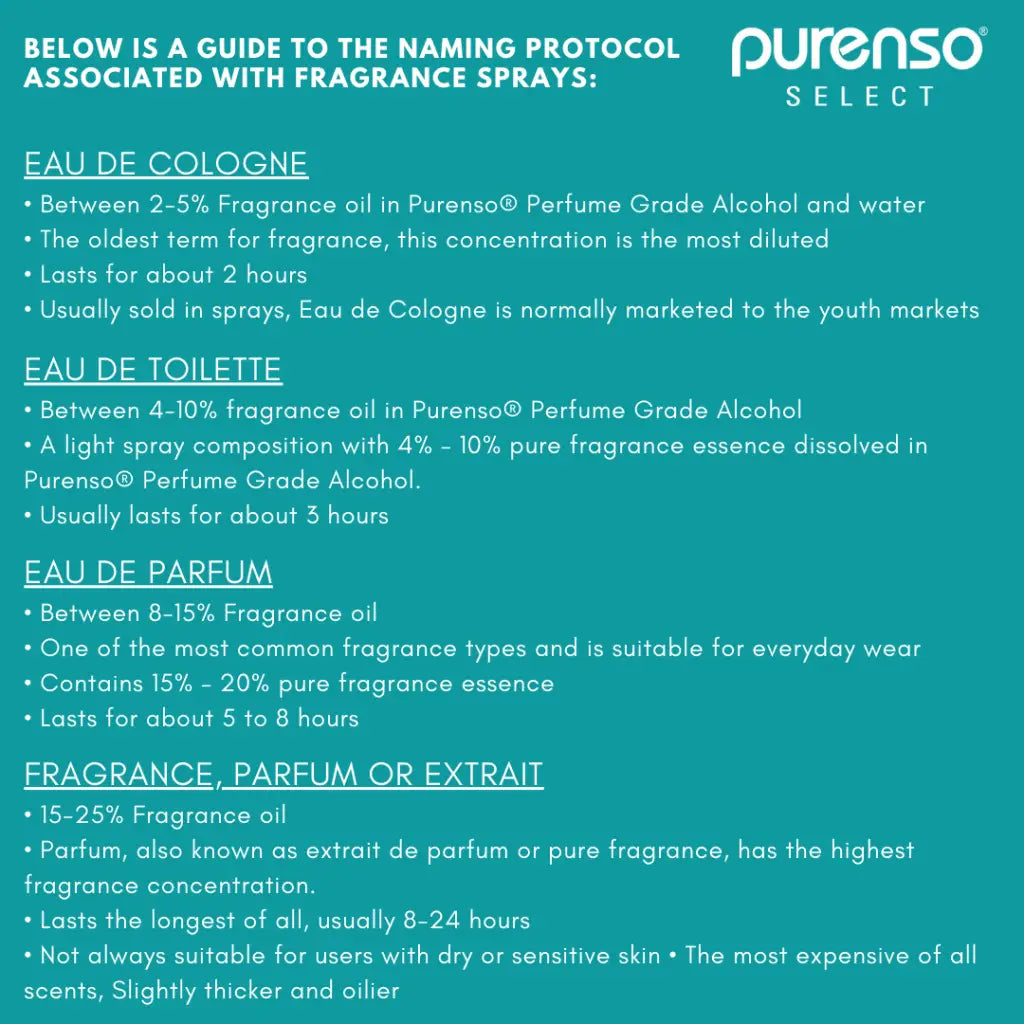 Buy Online Perfume Grade Alcohol in India - Purenso Select