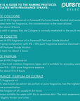 Buy Online Perfume Grade Alcohol in India - Purenso Select