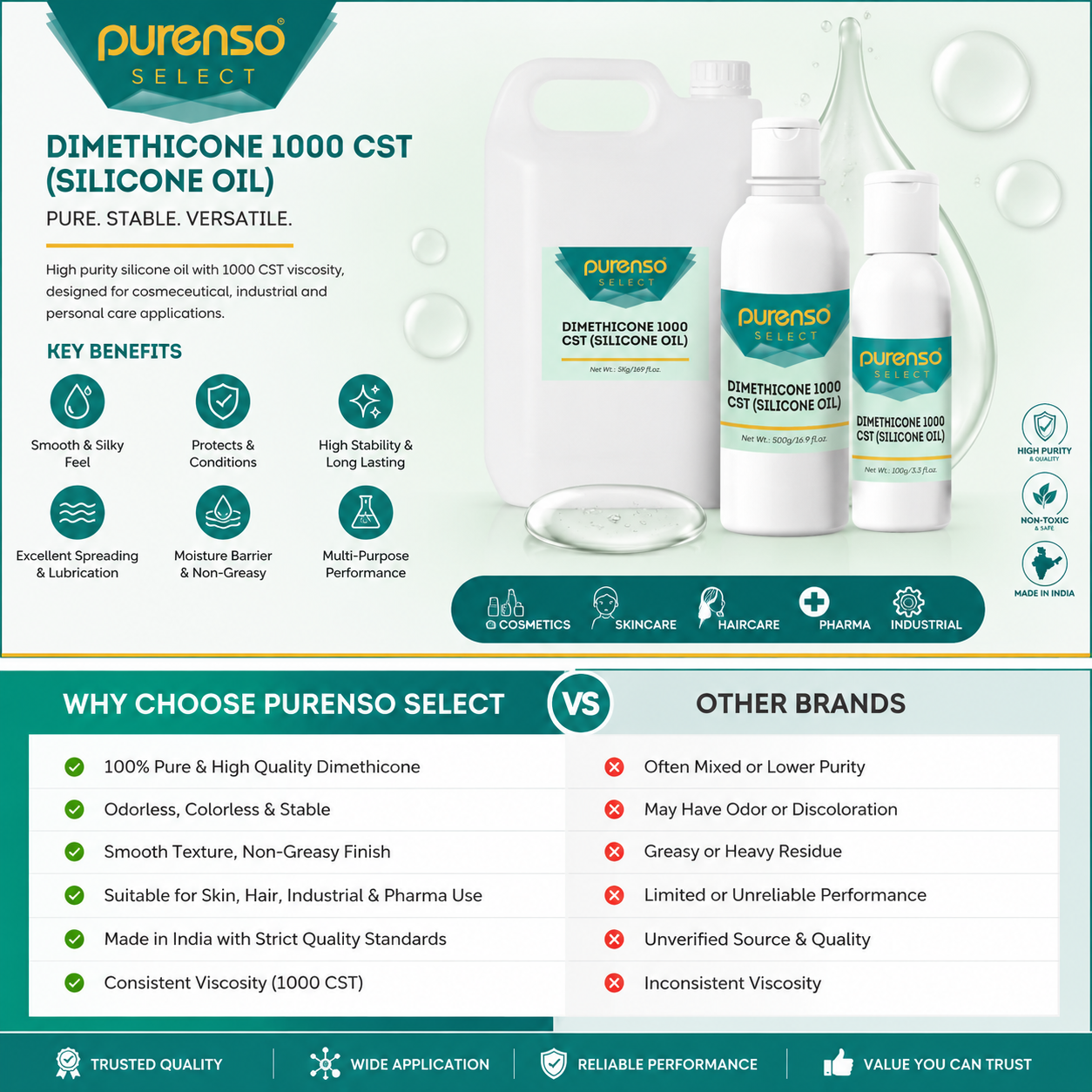 Dimethicone 1000 CST (Silicone Oil)