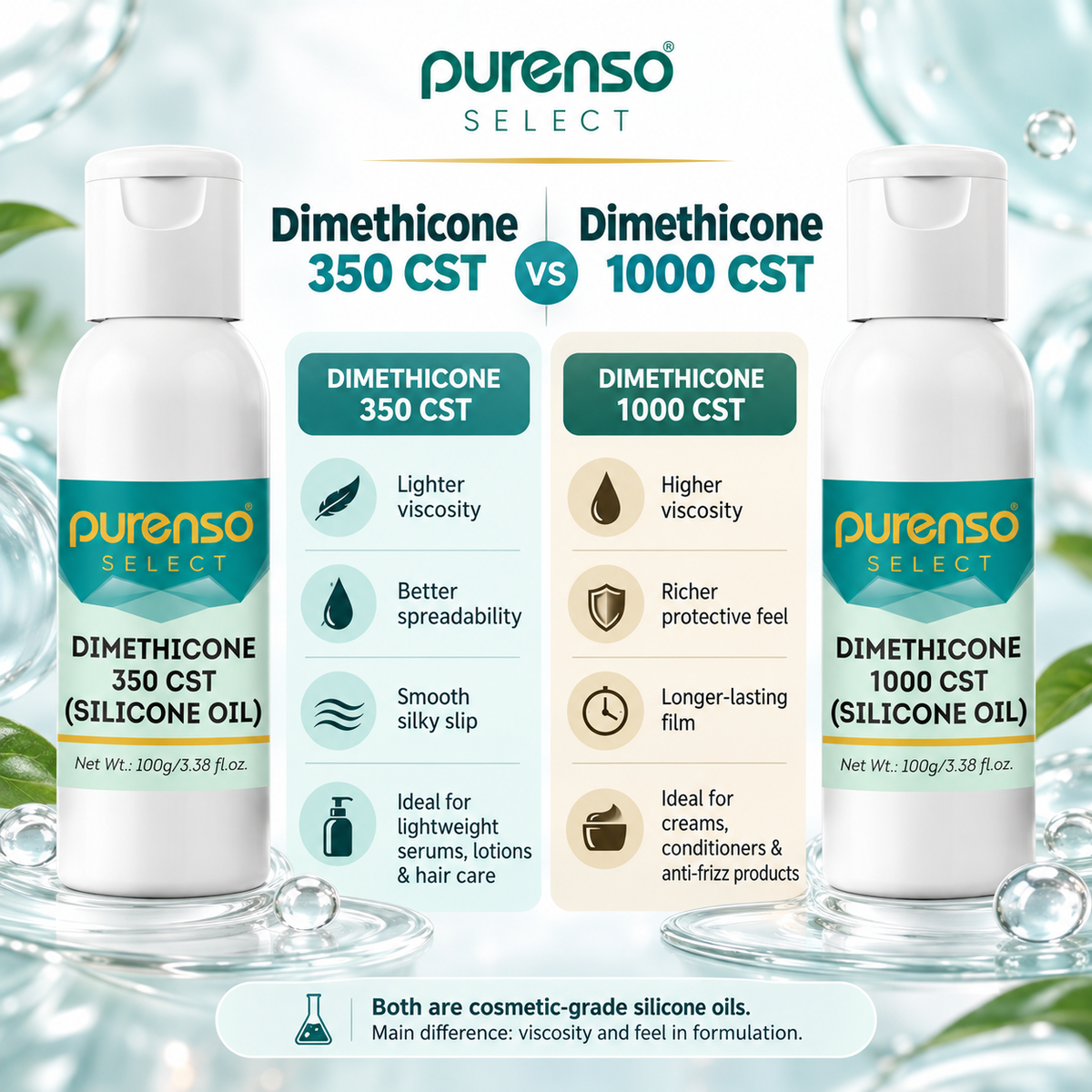 Dimethicone 350 CST (Silicone Oil)