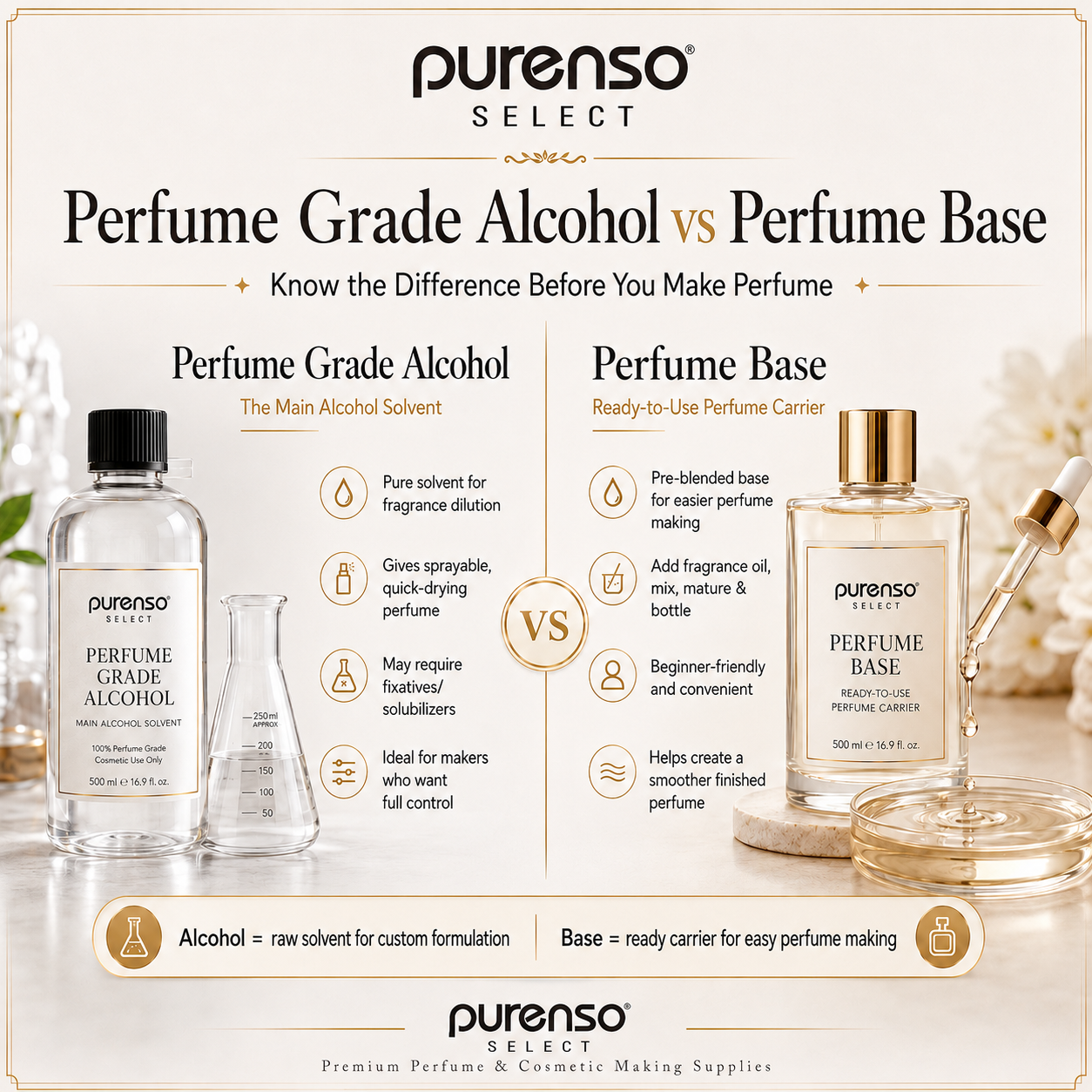 Perfume Grade Alcohol