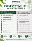 Preservative ECO (Use as a Geogard ECT)