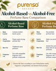 Alcohol-Free Perfume Base (Ready to Use)