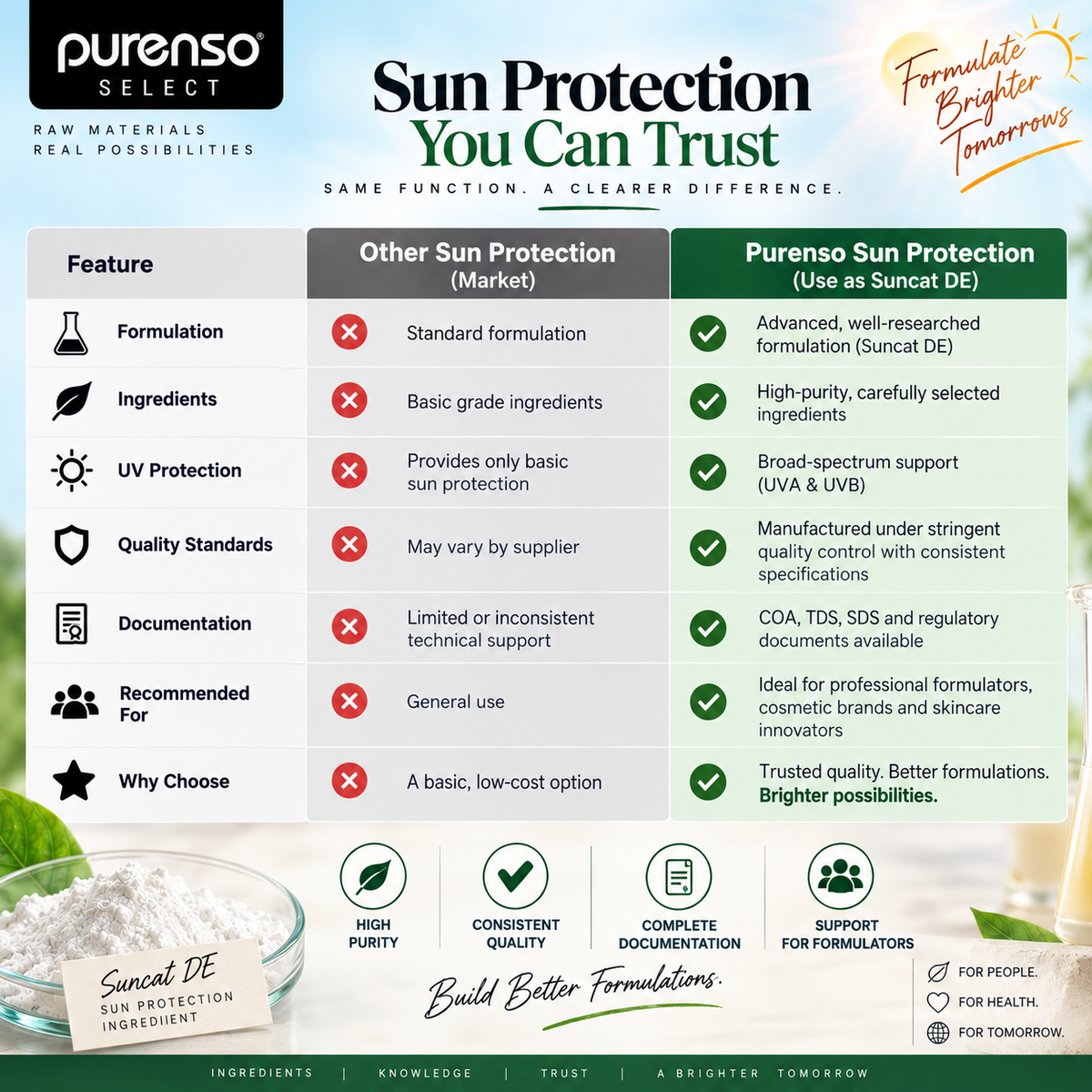 Sun Protection (Use as Suncat DE)