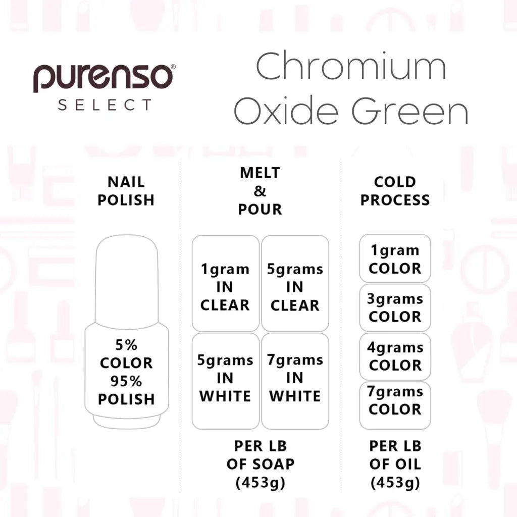 Chromium Oxide Green - PurensoSelect