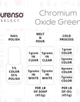 Chromium Oxide Green - PurensoSelect