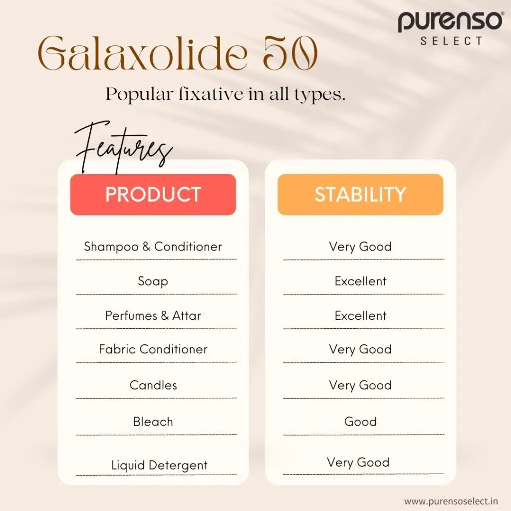 Galaxolide 50 - Additives