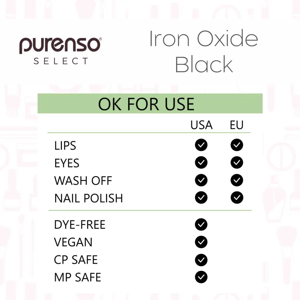 Iron Oxide Black - PurensoSelect