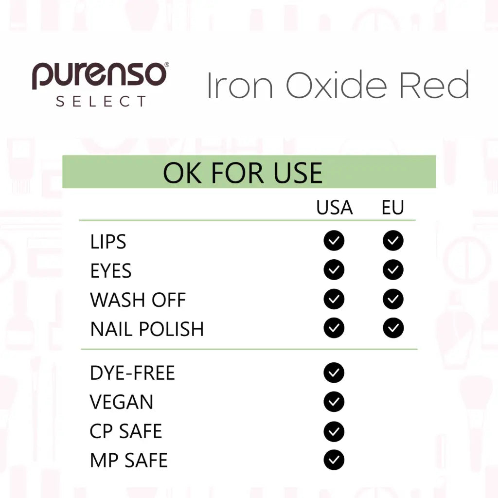 Iron Oxide Red - PurensoSelect