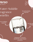 Japanese Cherry Blossom Water Soluble Fragrance - Water
