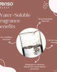 Rose Water Soluble Fragrance - Water Soluble Fragrances